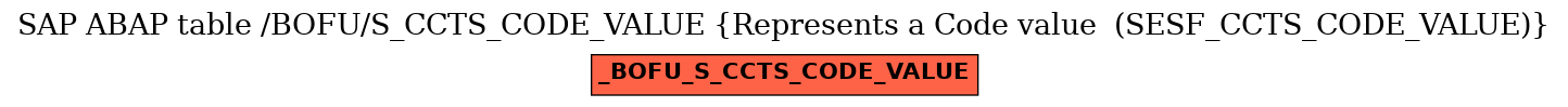 E-R Diagram for table /BOFU/S_CCTS_CODE_VALUE (Represents a Code value  (SESF_CCTS_CODE_VALUE))