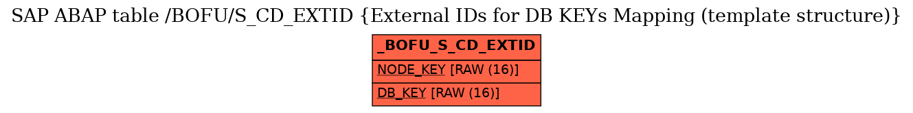 E-R Diagram for table /BOFU/S_CD_EXTID (External IDs for DB KEYs Mapping (template structure))