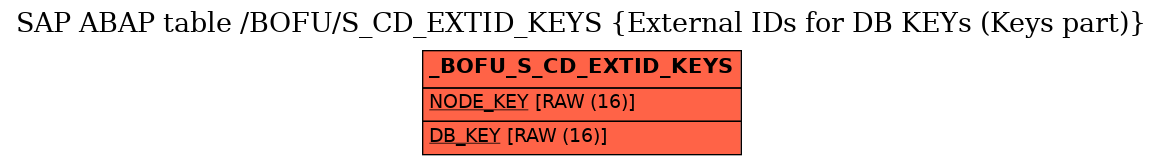 E-R Diagram for table /BOFU/S_CD_EXTID_KEYS (External IDs for DB KEYs (Keys part))