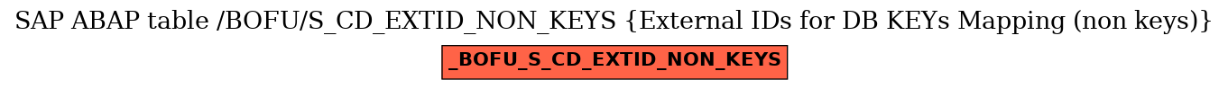 E-R Diagram for table /BOFU/S_CD_EXTID_NON_KEYS (External IDs for DB KEYs Mapping (non keys))