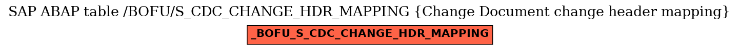 E-R Diagram for table /BOFU/S_CDC_CHANGE_HDR_MAPPING (Change Document change header mapping)