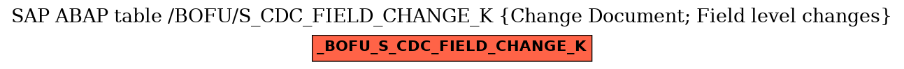 E-R Diagram for table /BOFU/S_CDC_FIELD_CHANGE_K (Change Document; Field level changes)