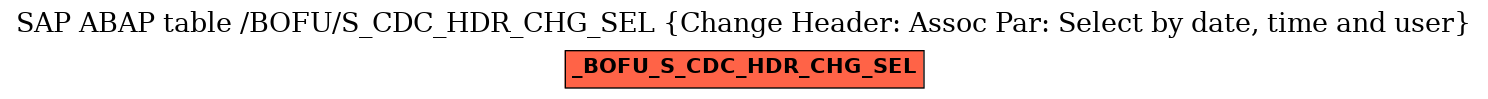 E-R Diagram for table /BOFU/S_CDC_HDR_CHG_SEL (Change Header: Assoc Par: Select by date, time and user)