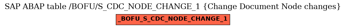 E-R Diagram for table /BOFU/S_CDC_NODE_CHANGE_1 (Change Document Node changes)