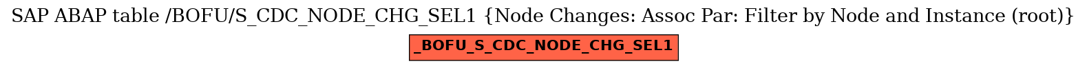 E-R Diagram for table /BOFU/S_CDC_NODE_CHG_SEL1 (Node Changes: Assoc Par: Filter by Node and Instance (root))