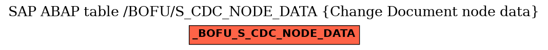 E-R Diagram for table /BOFU/S_CDC_NODE_DATA (Change Document node data)