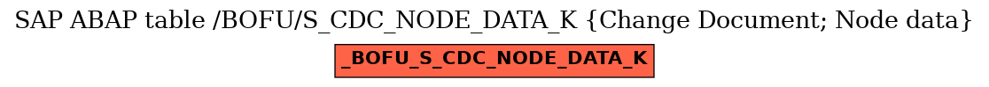 E-R Diagram for table /BOFU/S_CDC_NODE_DATA_K (Change Document; Node data)