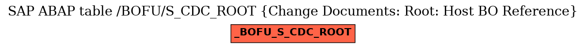 E-R Diagram for table /BOFU/S_CDC_ROOT (Change Documents: Root: Host BO Reference)