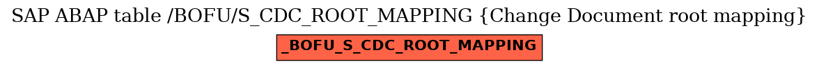 E-R Diagram for table /BOFU/S_CDC_ROOT_MAPPING (Change Document root mapping)