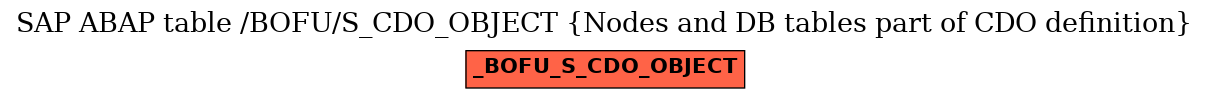 E-R Diagram for table /BOFU/S_CDO_OBJECT (Nodes and DB tables part of CDO definition)