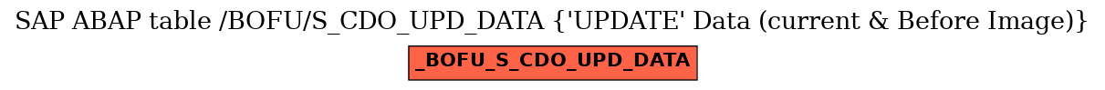 E-R Diagram for table /BOFU/S_CDO_UPD_DATA ('UPDATE' Data (current & Before Image))