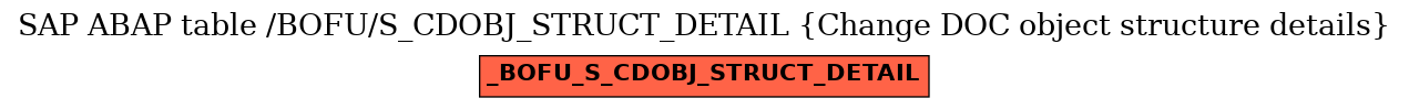 E-R Diagram for table /BOFU/S_CDOBJ_STRUCT_DETAIL (Change DOC object structure details)