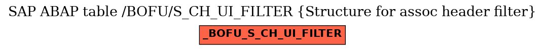 E-R Diagram for table /BOFU/S_CH_UI_FILTER (Structure for assoc header filter)