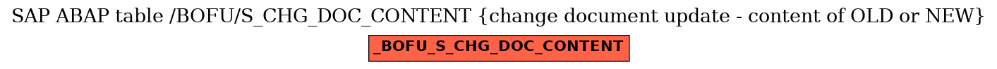 E-R Diagram for table /BOFU/S_CHG_DOC_CONTENT (change document update - content of OLD or NEW)