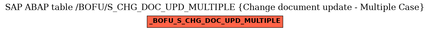 E-R Diagram for table /BOFU/S_CHG_DOC_UPD_MULTIPLE (Change document update - Multiple Case)