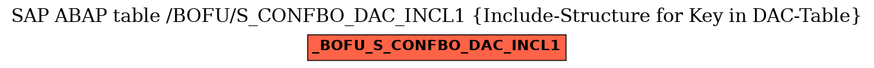 E-R Diagram for table /BOFU/S_CONFBO_DAC_INCL1 (Include-Structure for Key in DAC-Table)