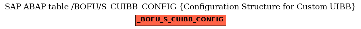 E-R Diagram for table /BOFU/S_CUIBB_CONFIG (Configuration Structure for Custom UIBB)