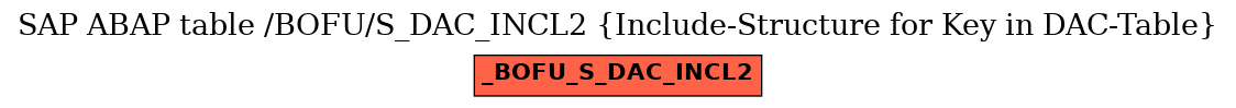 E-R Diagram for table /BOFU/S_DAC_INCL2 (Include-Structure for Key in DAC-Table)