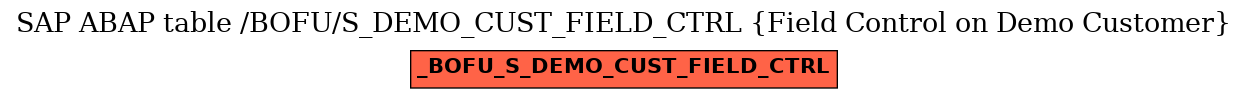E-R Diagram for table /BOFU/S_DEMO_CUST_FIELD_CTRL (Field Control on Demo Customer)