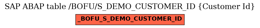 E-R Diagram for table /BOFU/S_DEMO_CUSTOMER_ID (Customer Id)