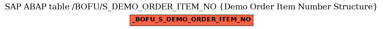 E-R Diagram for table /BOFU/S_DEMO_ORDER_ITEM_NO (Demo Order Item Number Structure)