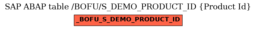 E-R Diagram for table /BOFU/S_DEMO_PRODUCT_ID (Product Id)