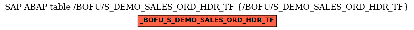 E-R Diagram for table /BOFU/S_DEMO_SALES_ORD_HDR_TF (/BOFU/S_DEMO_SALES_ORD_HDR_TF)