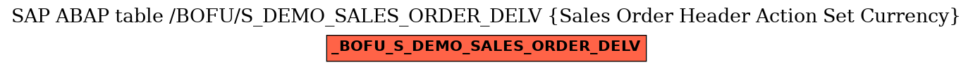 E-R Diagram for table /BOFU/S_DEMO_SALES_ORDER_DELV (Sales Order Header Action Set Currency)
