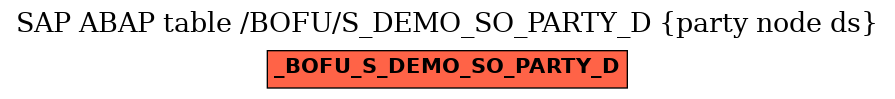 E-R Diagram for table /BOFU/S_DEMO_SO_PARTY_D (party node ds)