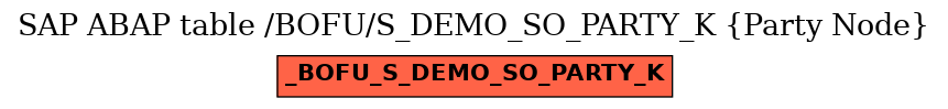 E-R Diagram for table /BOFU/S_DEMO_SO_PARTY_K (Party Node)