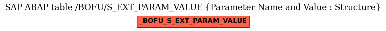 E-R Diagram for table /BOFU/S_EXT_PARAM_VALUE (Parameter Name and Value : Structure)