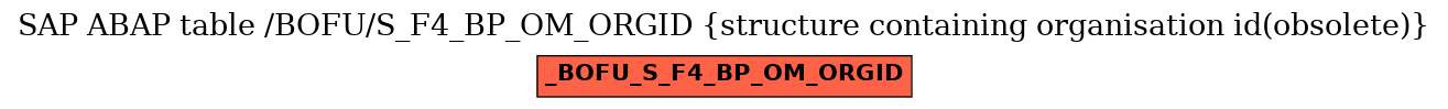 E-R Diagram for table /BOFU/S_F4_BP_OM_ORGID (structure containing organisation id(obsolete))