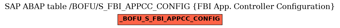 E-R Diagram for table /BOFU/S_FBI_APPCC_CONFIG (FBI App. Controller Configuration)