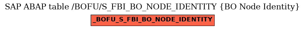 E-R Diagram for table /BOFU/S_FBI_BO_NODE_IDENTITY (BO Node Identity)