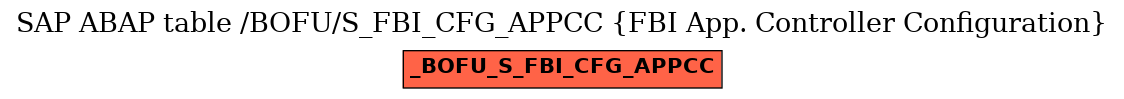 E-R Diagram for table /BOFU/S_FBI_CFG_APPCC (FBI App. Controller Configuration)