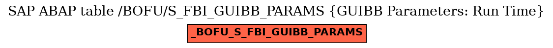 E-R Diagram for table /BOFU/S_FBI_GUIBB_PARAMS (GUIBB Parameters: Run Time)