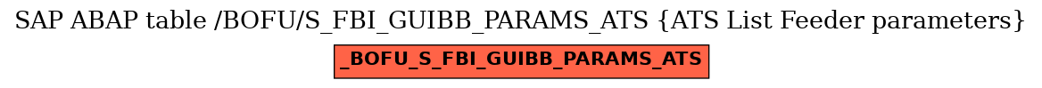 E-R Diagram for table /BOFU/S_FBI_GUIBB_PARAMS_ATS (ATS List Feeder parameters)