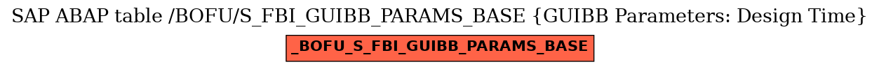 E-R Diagram for table /BOFU/S_FBI_GUIBB_PARAMS_BASE (GUIBB Parameters: Design Time)