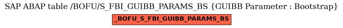 E-R Diagram for table /BOFU/S_FBI_GUIBB_PARAMS_BS (GUIBB Parameter : Bootstrap)