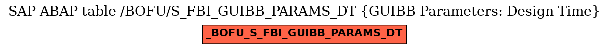 E-R Diagram for table /BOFU/S_FBI_GUIBB_PARAMS_DT (GUIBB Parameters: Design Time)