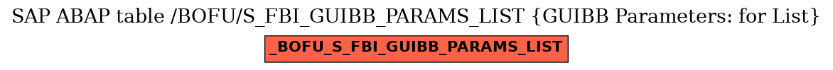 E-R Diagram for table /BOFU/S_FBI_GUIBB_PARAMS_LIST (GUIBB Parameters: for List)