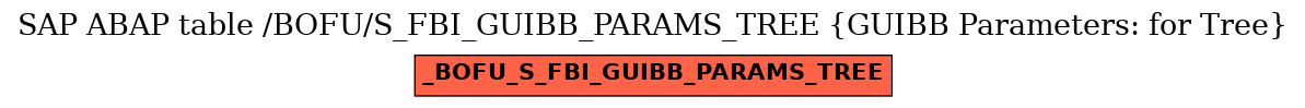E-R Diagram for table /BOFU/S_FBI_GUIBB_PARAMS_TREE (GUIBB Parameters: for Tree)