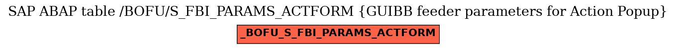 E-R Diagram for table /BOFU/S_FBI_PARAMS_ACTFORM (GUIBB feeder parameters for Action Popup)