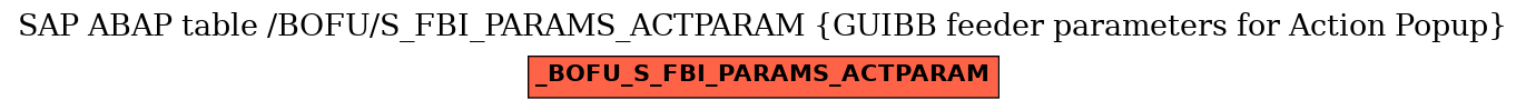 E-R Diagram for table /BOFU/S_FBI_PARAMS_ACTPARAM (GUIBB feeder parameters for Action Popup)