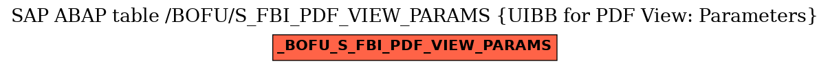 E-R Diagram for table /BOFU/S_FBI_PDF_VIEW_PARAMS (UIBB for PDF View: Parameters)