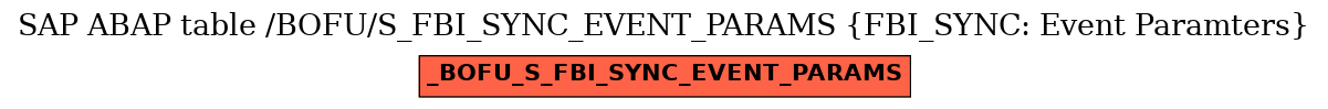 E-R Diagram for table /BOFU/S_FBI_SYNC_EVENT_PARAMS (FBI_SYNC: Event Paramters)