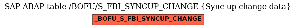 E-R Diagram for table /BOFU/S_FBI_SYNCUP_CHANGE (Sync-up change data)