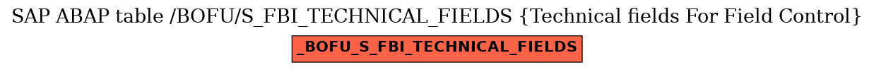 E-R Diagram for table /BOFU/S_FBI_TECHNICAL_FIELDS (Technical fields For Field Control)