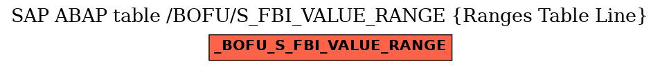 E-R Diagram for table /BOFU/S_FBI_VALUE_RANGE (Ranges Table Line)