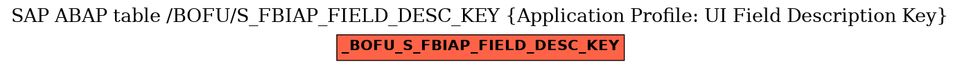 E-R Diagram for table /BOFU/S_FBIAP_FIELD_DESC_KEY (Application Profile: UI Field Description Key)